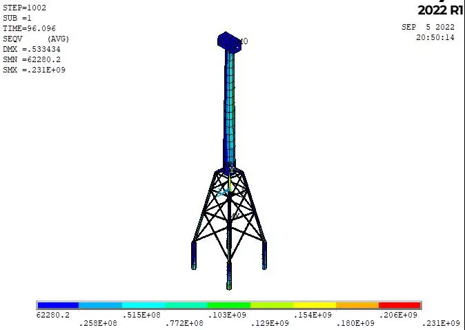 ansys45钢怎么设置